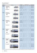 RME Temperierung und Schmierung - 6