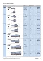 RME Temperierung und Schmierung - 7