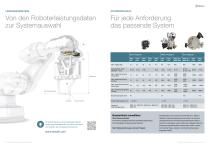 Roboter-Werkzeugwechselsysteme für alle Applikationen-4