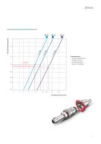 RPL Temperierung - 7