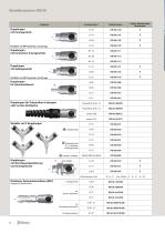 RSI - Druckluft - 6