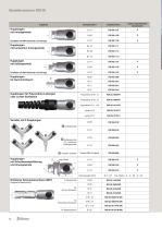 RSI - Druckluft - 8