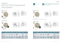 Werkzeugwechsler für Roboter MPS 1530/2531-11