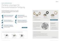 Werkzeugwechsler für Roboter MPS 1530/2531-2