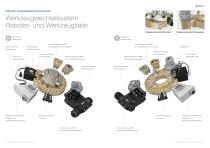 Werkzeugwechsler für Roboter MPS 1530/2531-4