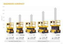Baureihe Compact-3