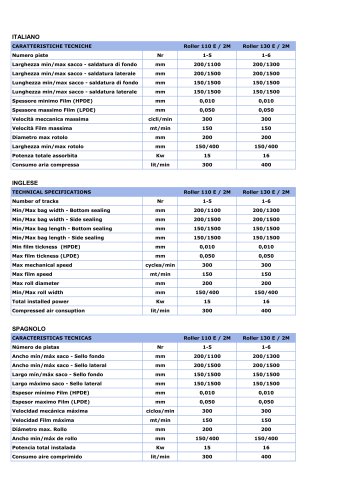 Roller 2M ECO TECHNICAL SPECIFICATIONS