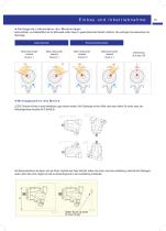 Hydraulikmotoren - Variables schluckvolumen - 15