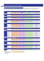 Hydraulikmotoren - Variables schluckvolumen - 6