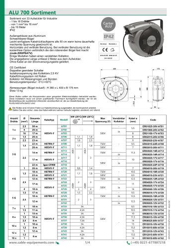ALU 700S Sortiment