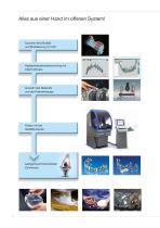 Wissner GAMMA 202 Dental (deutsch) - 8