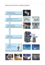 Wissner GAMMA 202 Dental (deutsch) - 8