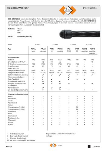 Flexibles Wellrohr