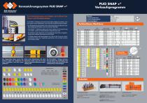 Kennzeichnungssystem PLIO SNAP+® - 2