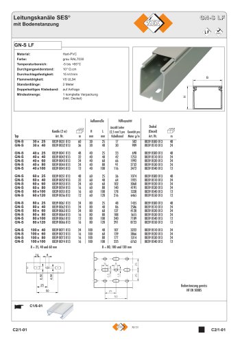 Leitungskanäle GN-S LF