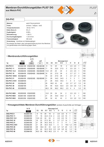 PVC Durchführungstüllen PLIO