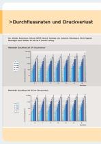 Parker Transair - Das innovative Rohrleitungssystem für industrielle Medien Katalog für Druckluft - Vakuum - Inerte Gase - 4