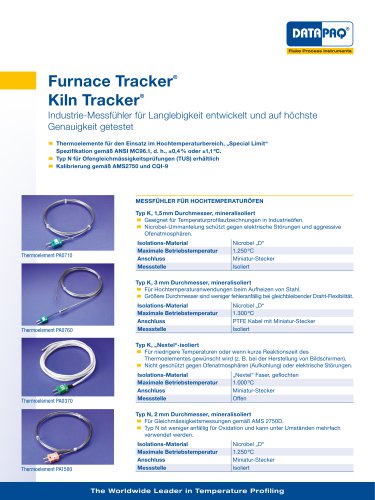 Furnace Tracker Industrie-Messfühler