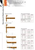 ARO Standard M Machines - 8