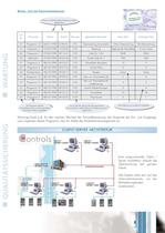 Aronet-3