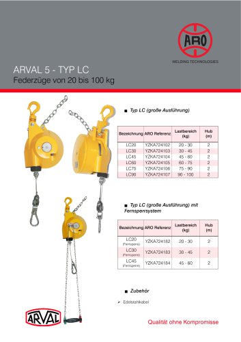 Spring Balancers LC