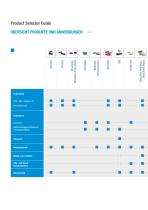 ERNI Product Selector Guide - 4