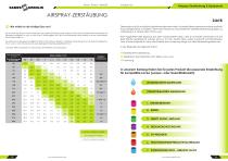 Airspray Zerstäubung & Equipment Katalog-7