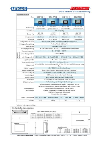 Das erste Bediengerät mit 2-fach Customizing