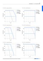 CTL Lineareinheiten - 13