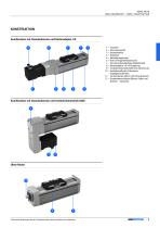 Mini Lineareinheiten - 9