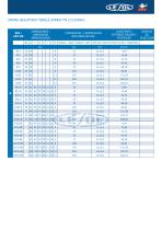 Spring Isolators Single spring N (10-350kg)