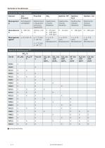 MultiAnalyser SF6 - 3