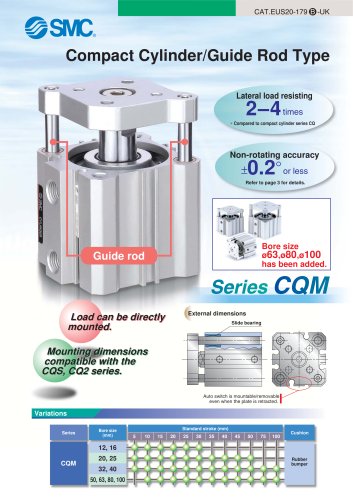 CQM series