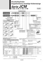 JCM series - 5