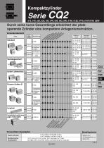 Kompaktzylinder Serie CQ2 - 1