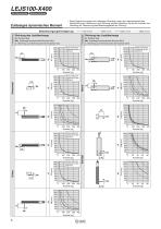 LEJS100-X400 series - 4