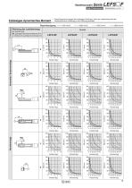 Série JXC5H/6H - 7