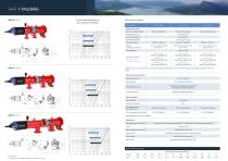 SAF-X Series Catalogue INDUSTRY 2023_DE - 4