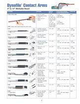 Maschine mit Schleifband Dynafile® I - 7