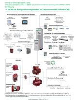 Dyneo Antriebssysteme: Motovariateurs Dyneo: Powerdrive FX / MD2 + LSRPM / HPM - 7