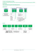 Dyneo Antriebssysteme: Powerdrive F300 + LSRPM - 10