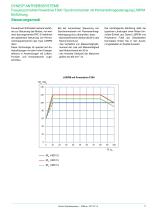 Dyneo Antriebssysteme: Powerdrive F300 + LSRPM - 11