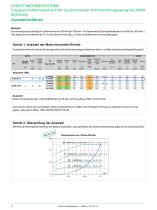 Dyneo Antriebssysteme: Powerdrive F300 + LSRPM - 12