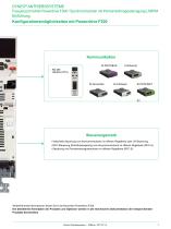 Dyneo Antriebssysteme: Powerdrive F300 + LSRPM - 7