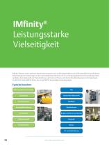 IMfinity® Asynchronmotoren mit hoher Zuverlässigkeit - 10