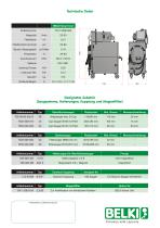 BELKI Smart Unit - 2