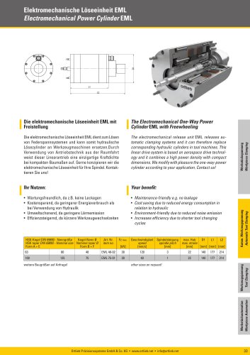 Electromechanical Power Cylinder EML