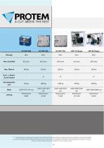 Hydraulikaggregate für PROTEM Maschinen - 4