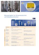 Feuchte-8