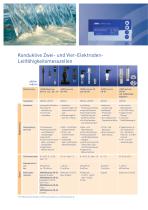 Flüssigkeitanalyse-12